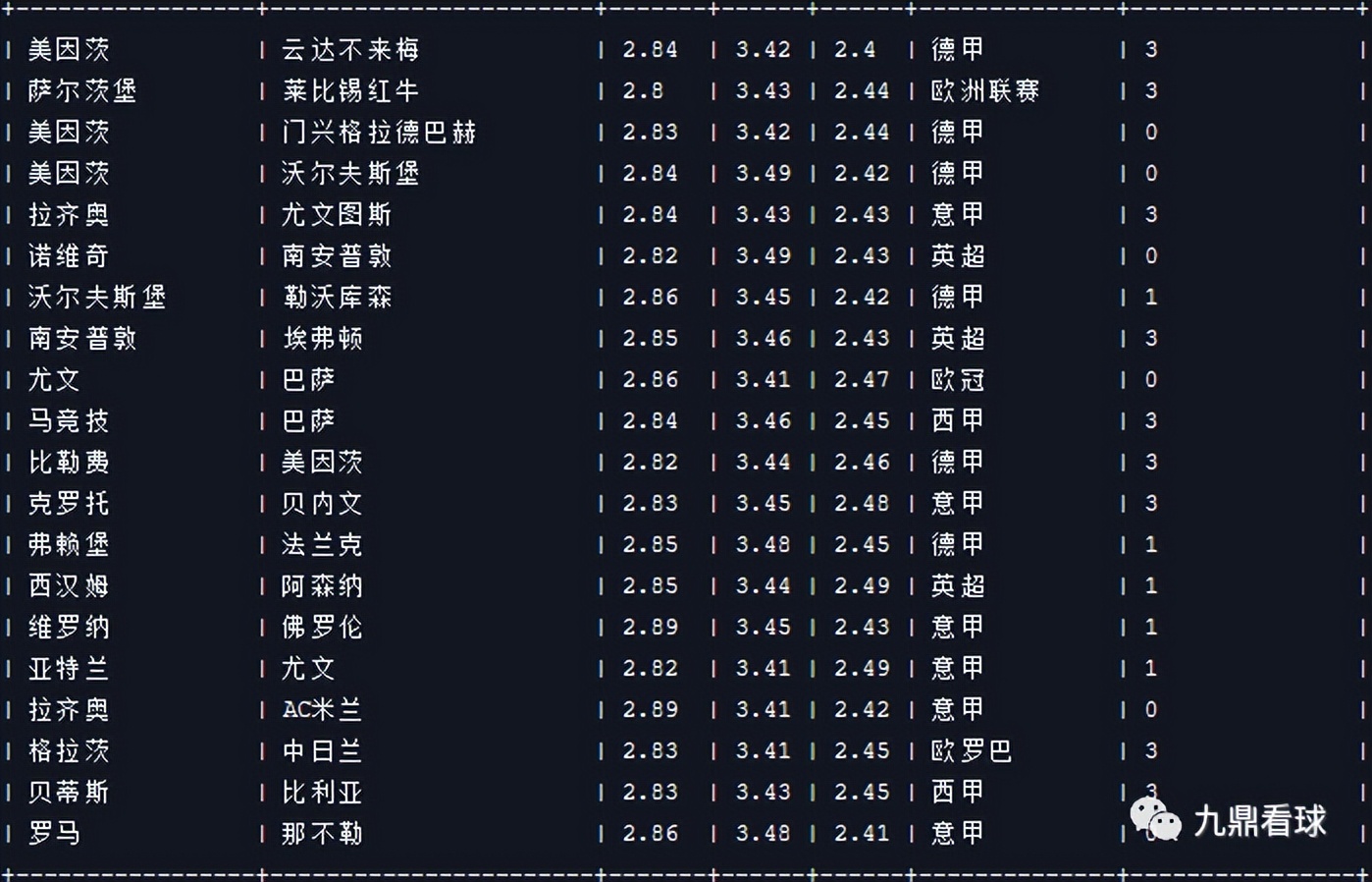 24059期任九分析,23039期任九奖金多少
