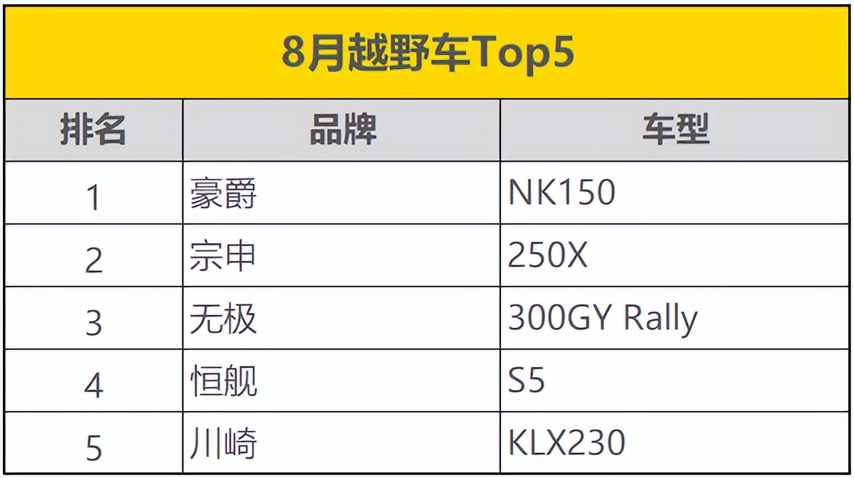 250sr排量摩托推荐,250sr新款摩托车
