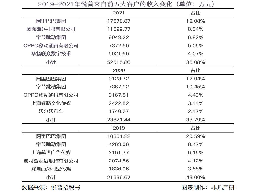 悦普集团递交首次公开发行股票招股说明书申报稿,拟登陆沪市主板