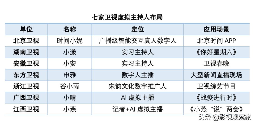 行业｜虚拟主持人上岗，如何推动行业变革？