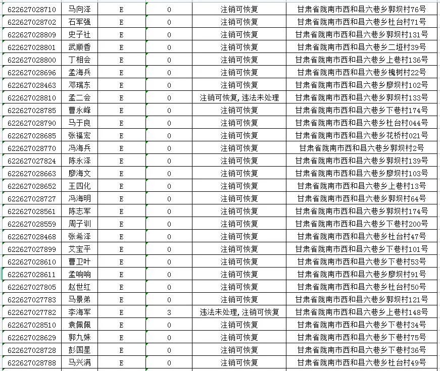 【曝光台】西和县“五小车辆”驾驶人安全隐患曝光台（一）