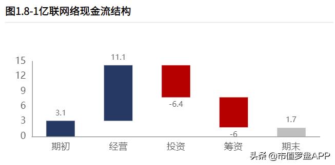 亿联网络近三年营业成本,亿联网络做什么的