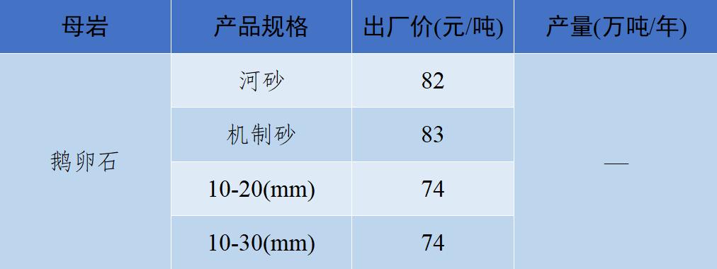 2018年8月全国砂石骨料价格和产量,砂石骨料价格走势