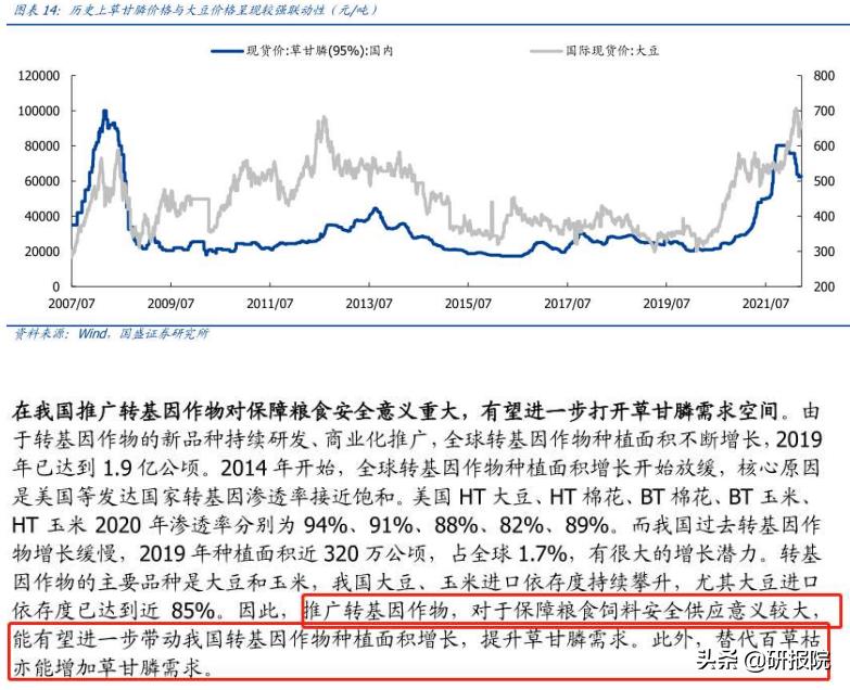 草甘膦供需格局中长期依旧被看好,草甘膦市场价创近三年新高