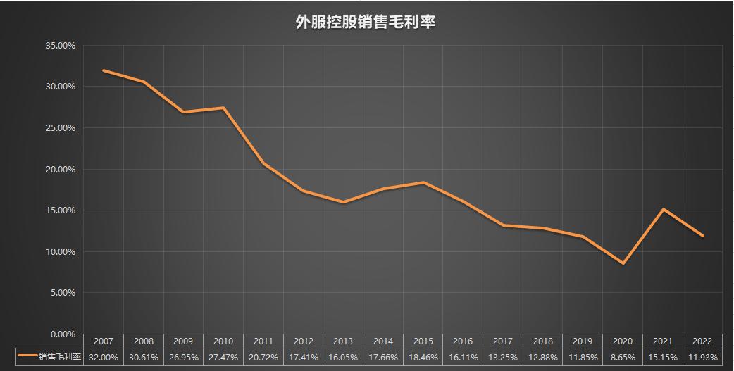 600662外服控股2023年报,600662外服控股2023年报股东人数