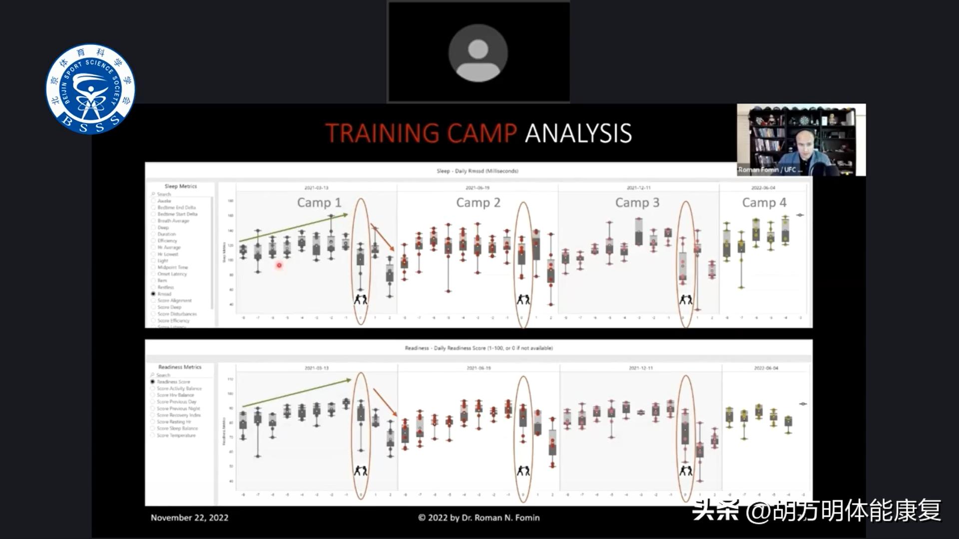 体育科学ufc,ufc运动员体能训练计划