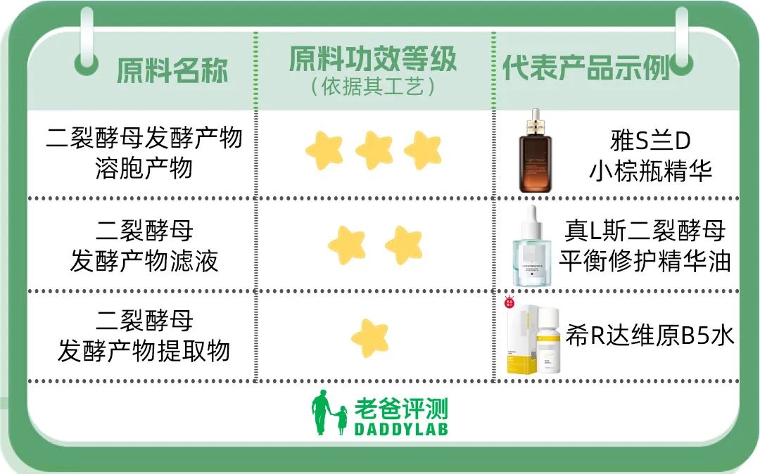 国货小棕瓶推荐,小棕瓶的平价替代
