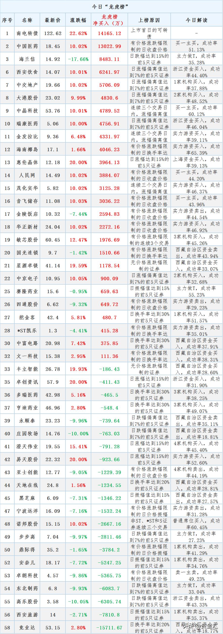 今日上午北向资金流入情况,12月15日北向资金每日经济新闻