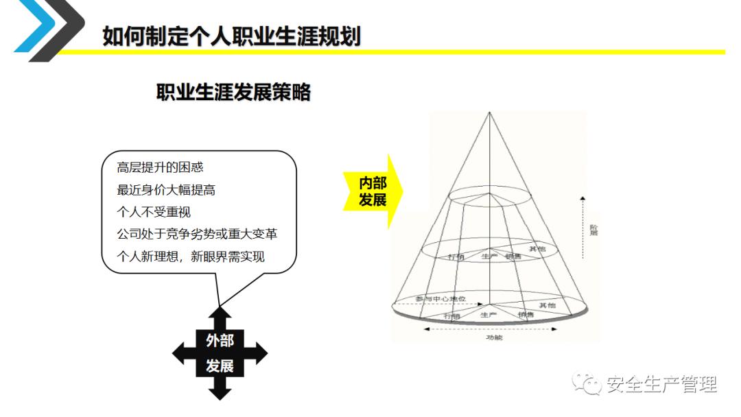 企业员工职业生涯规划培训ppt,采购员工职业生涯规划表怎么填写