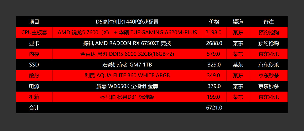 电脑配置amd推荐2022年1000元,618amd装机配置推荐