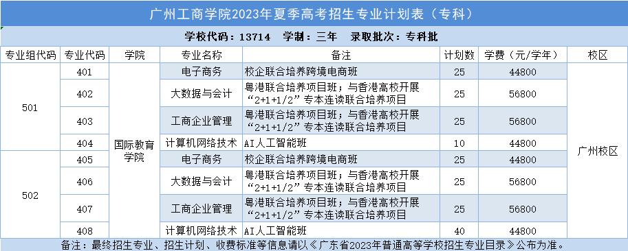 广州工商学院春季招生计划,广州工商学院2019年招生计划