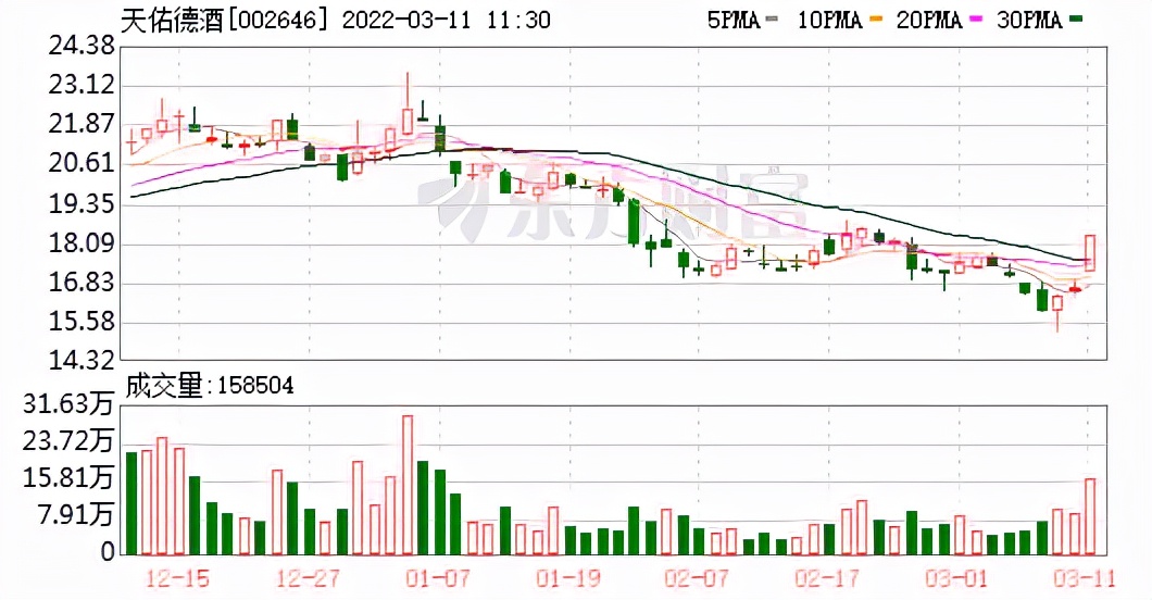 天佑德酒业嗨翻全场,天佑德酒股份深度分析