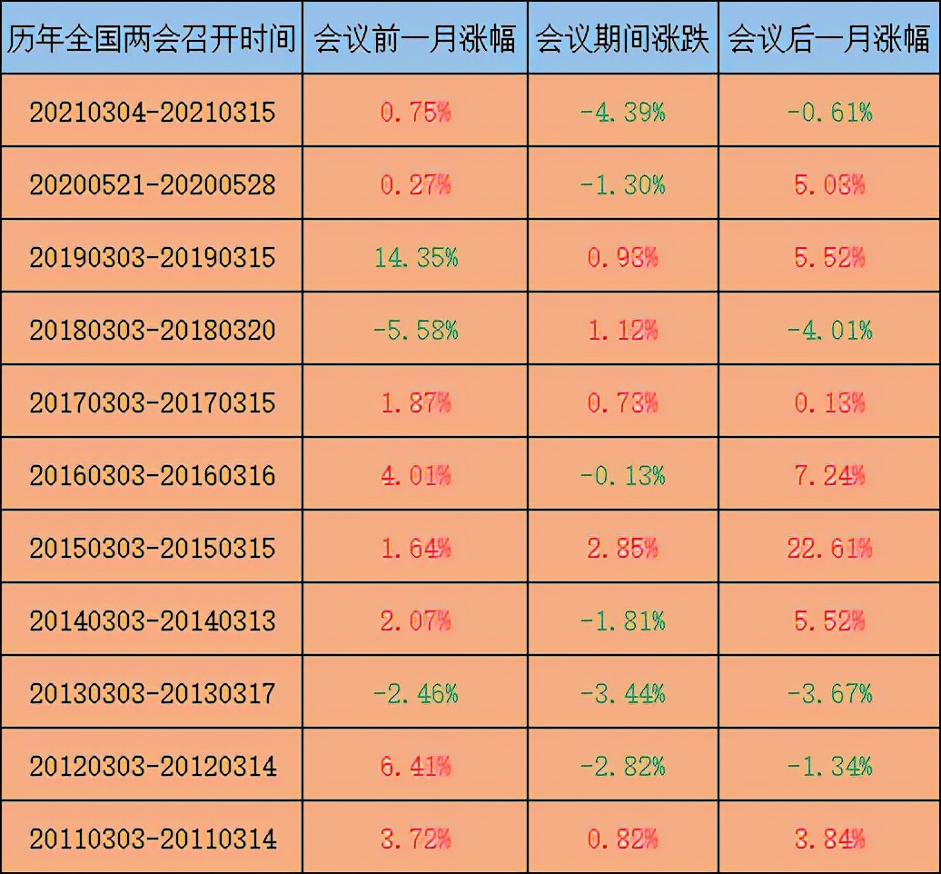 从股市各个板块的走势看国家意图,a股历年来4月份的炒作板块