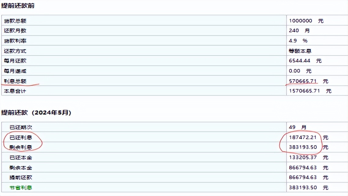 关于提前还房贷有哪些需要了解的,关于提前还房贷的问题