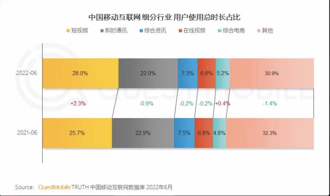 还有多少人在用qq音乐,现在谁还在用qq音乐