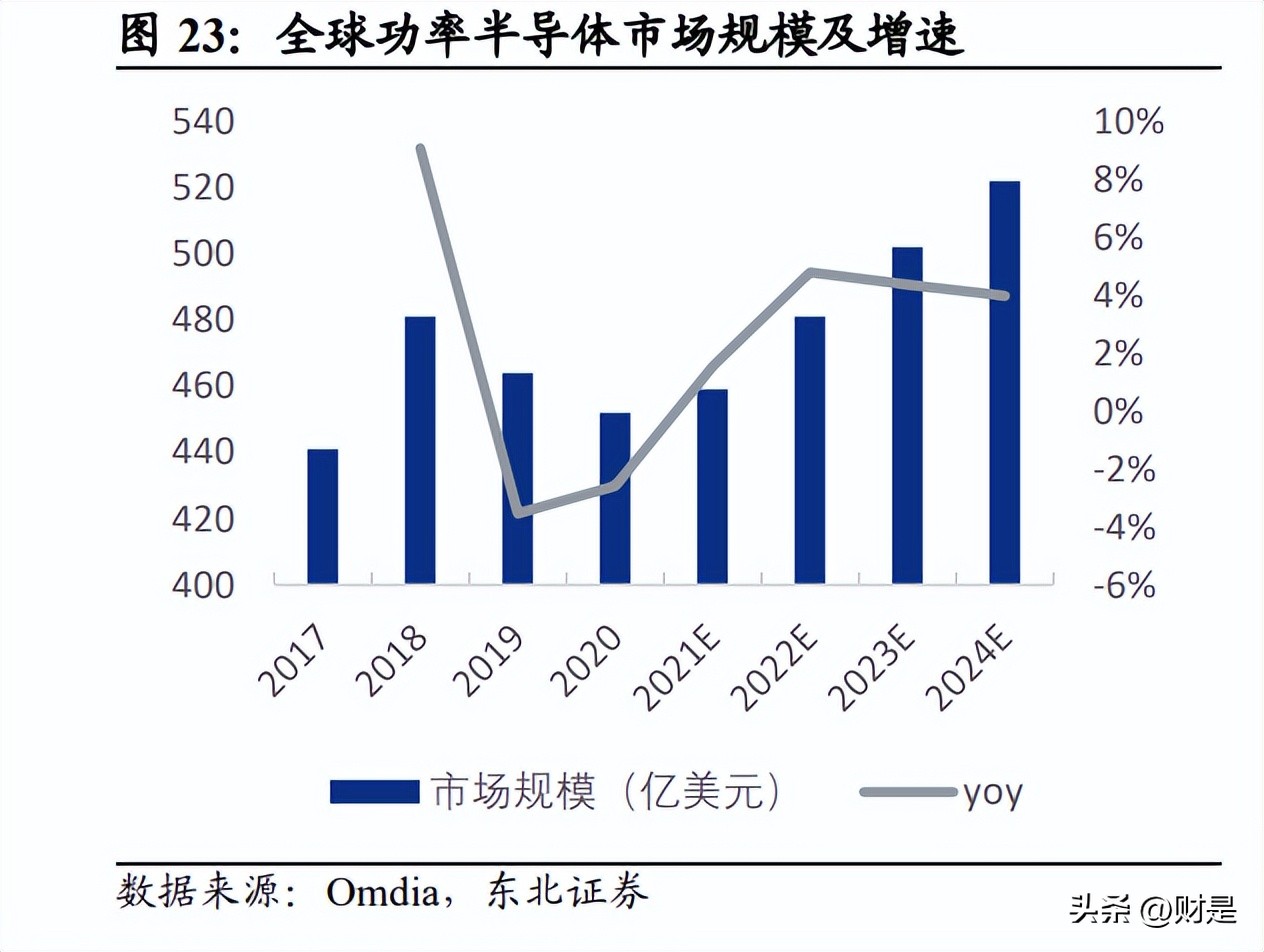闻泰科技汽车芯片最新消息,闻泰科技最新研报