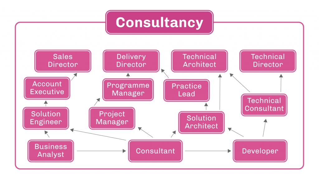 salesforce2024,2023年salesforce开发有前途么