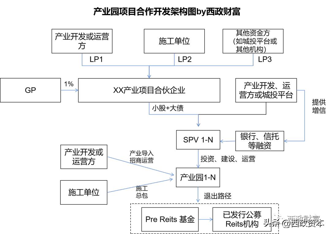城投风险到底多高,城投公司爆雷会怎样