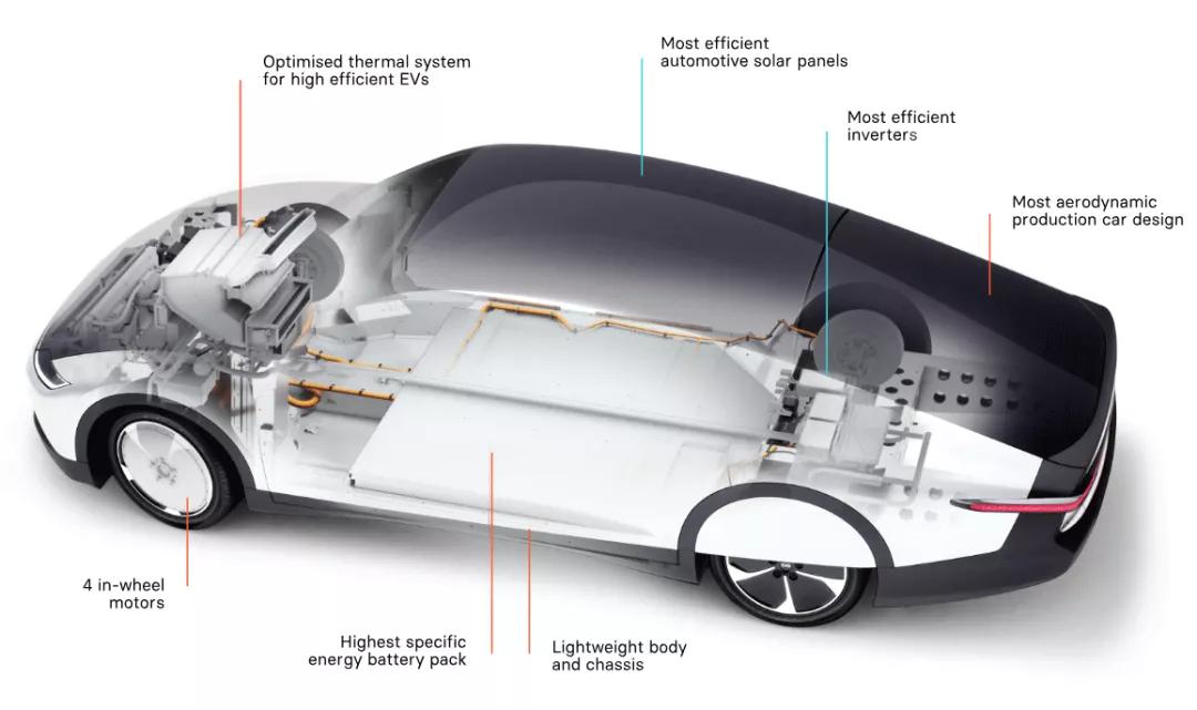 最新太阳能充电汽车,最新能太阳能充电的车