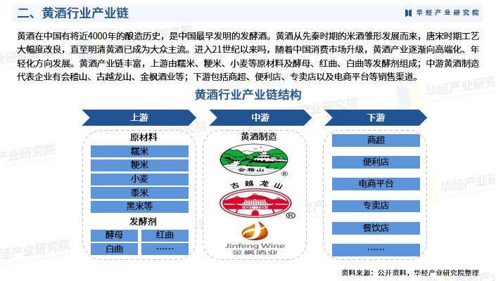 中国黄酒产业,黄酒未来市场分析报告