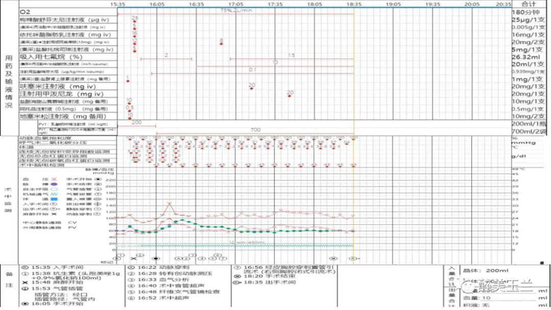 麻醉期间气道梗阻,手术后呼吸急促是什么原因