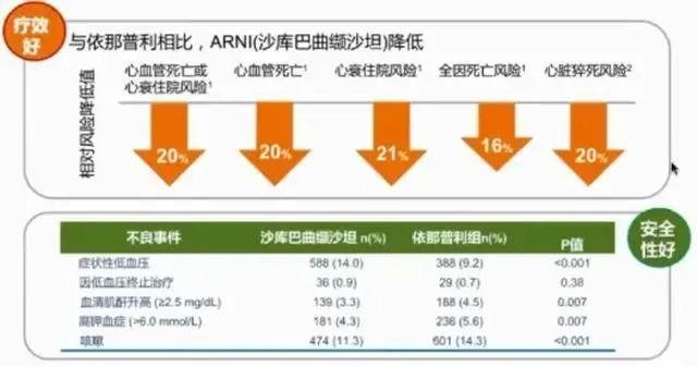 心衰的一般治疗和常用治疗药物,心衰指南药物治疗最新
