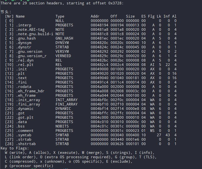 嵌入式C语言指令,嵌入式c语言程序怎么解读
