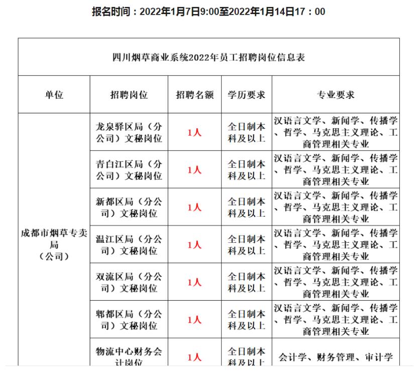 铁饭碗春招将开始应届生优势大,应届生参加2022年春招的多吗