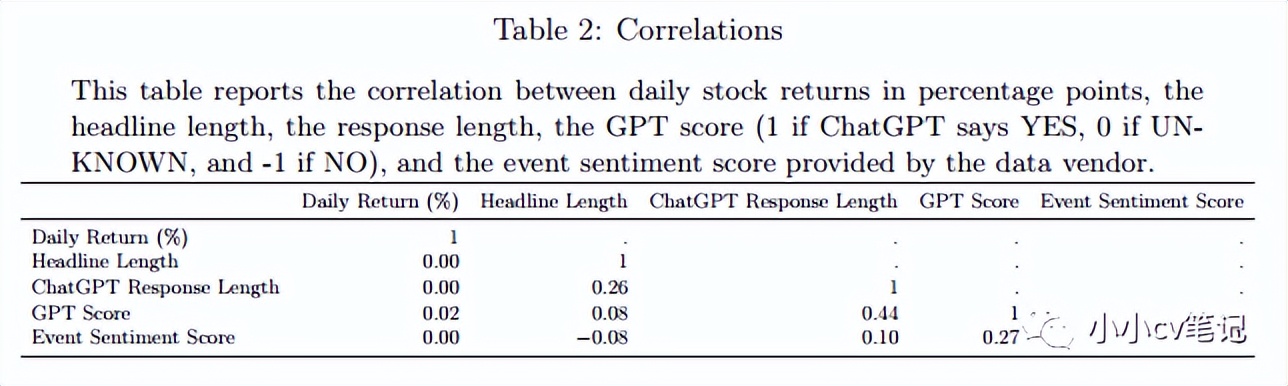 chatgpt预测趋势,ChatGPT预测股票