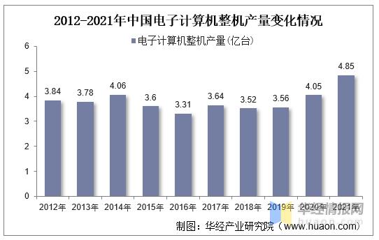 个人计算机行业现状及趋势,计算机业前景