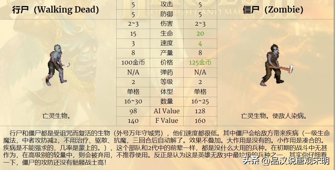 英雄无敌3最强7级兵排名,英雄无敌3各级最强兵种怎么排名