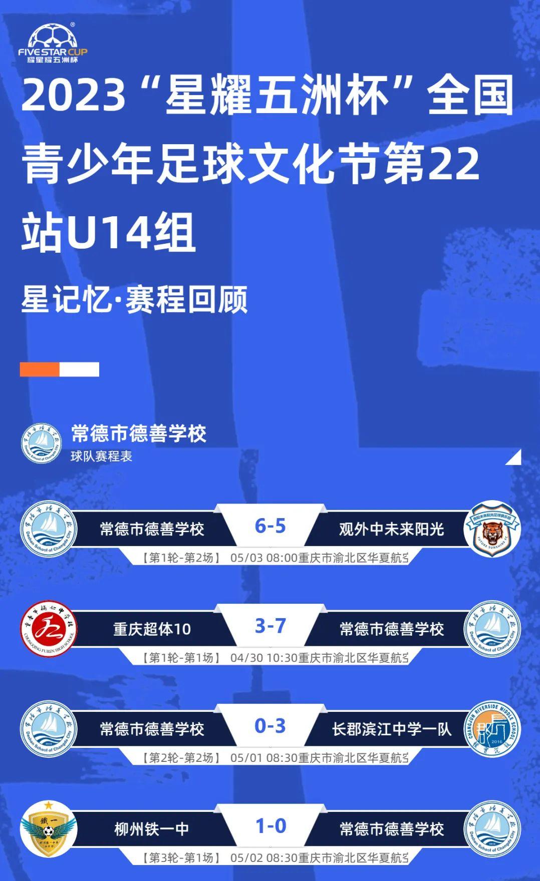 星耀五洲杯青少年足球u15德善,星耀五洲杯德善