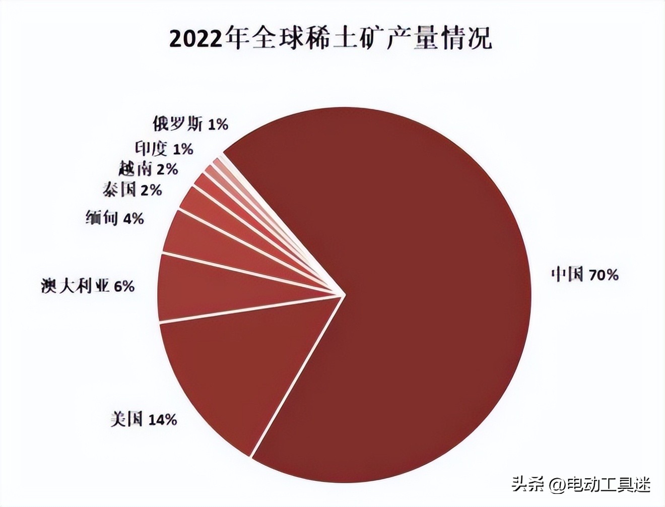 美国猝不及防，中方或将完全断供，没有*土稀**还怎么玩？