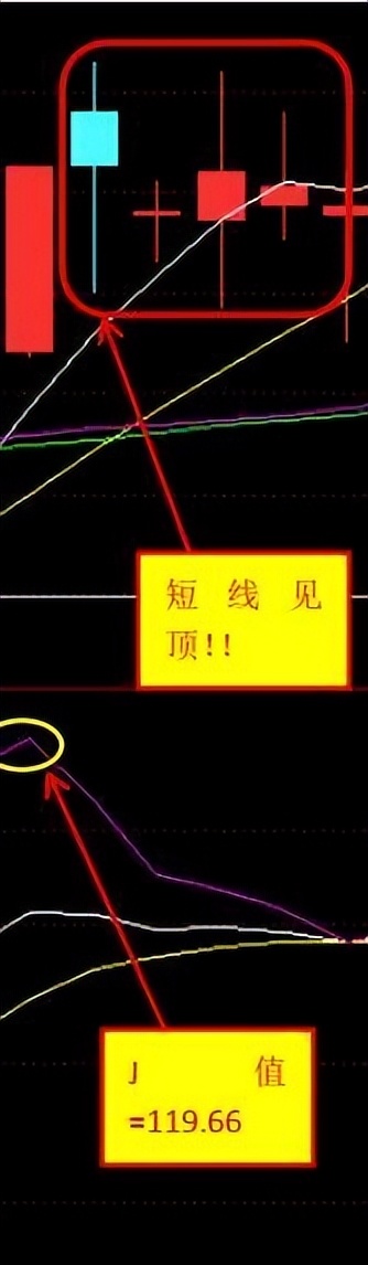 kdj战法和技巧,kdj战法期货