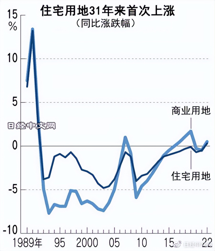 日本郊区独栋别墅,郊区有发展空间的独栋别墅