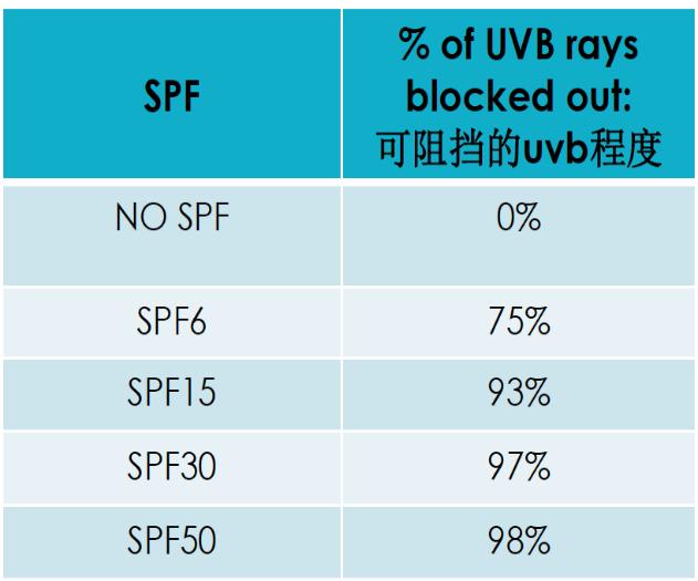 澳洲伊肤姿防晒 (一款全光谱抗衰老防晒霜)