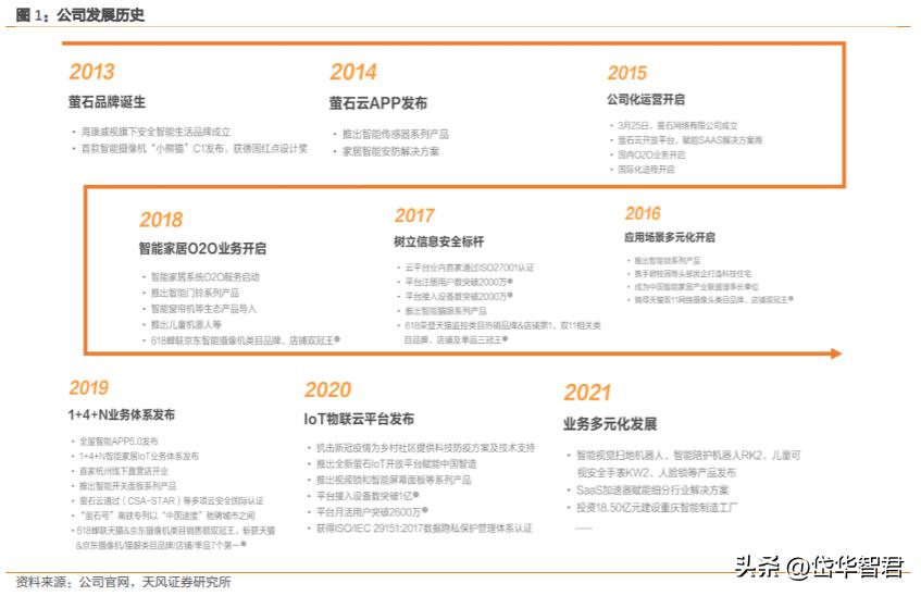 萤石安防全屋智能最全方案,萤石互联网智能安防