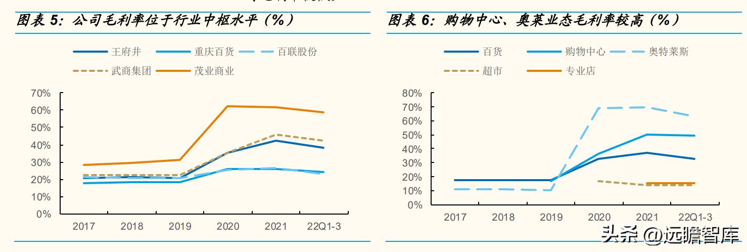 王府井百货转型经营,王府井免税二期什么时候开业