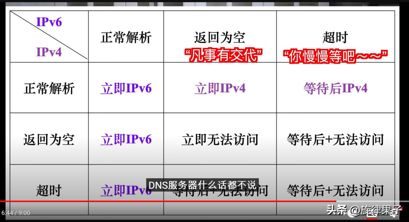 为什么开了ipv6反而慢,为什么ipv6的测试网址打不开