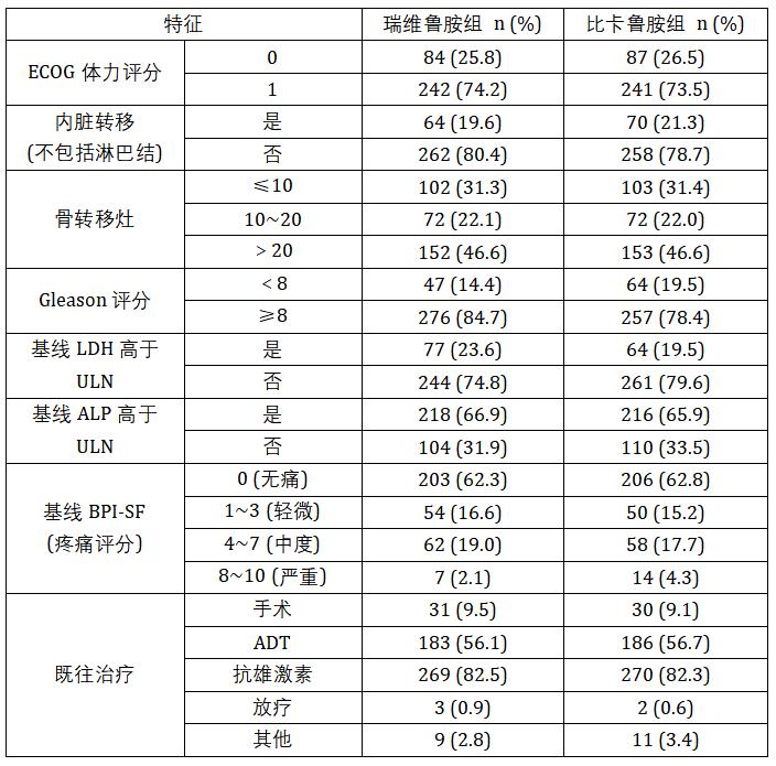 asco和纽曼蒂克,asco靶向治疗新消息