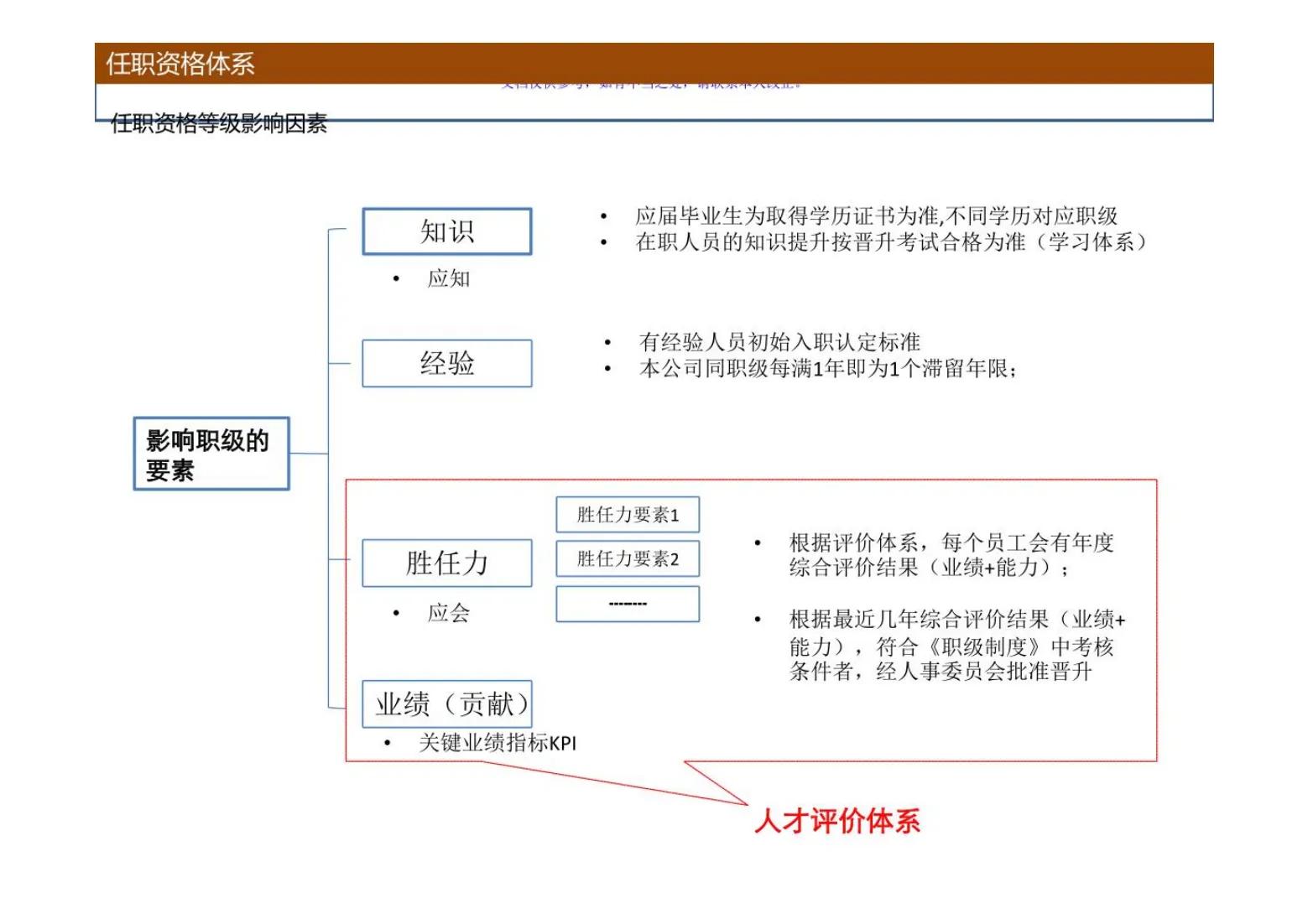 如何构建高效灵活的人才管理体系,如何建立高效的人才管理制度