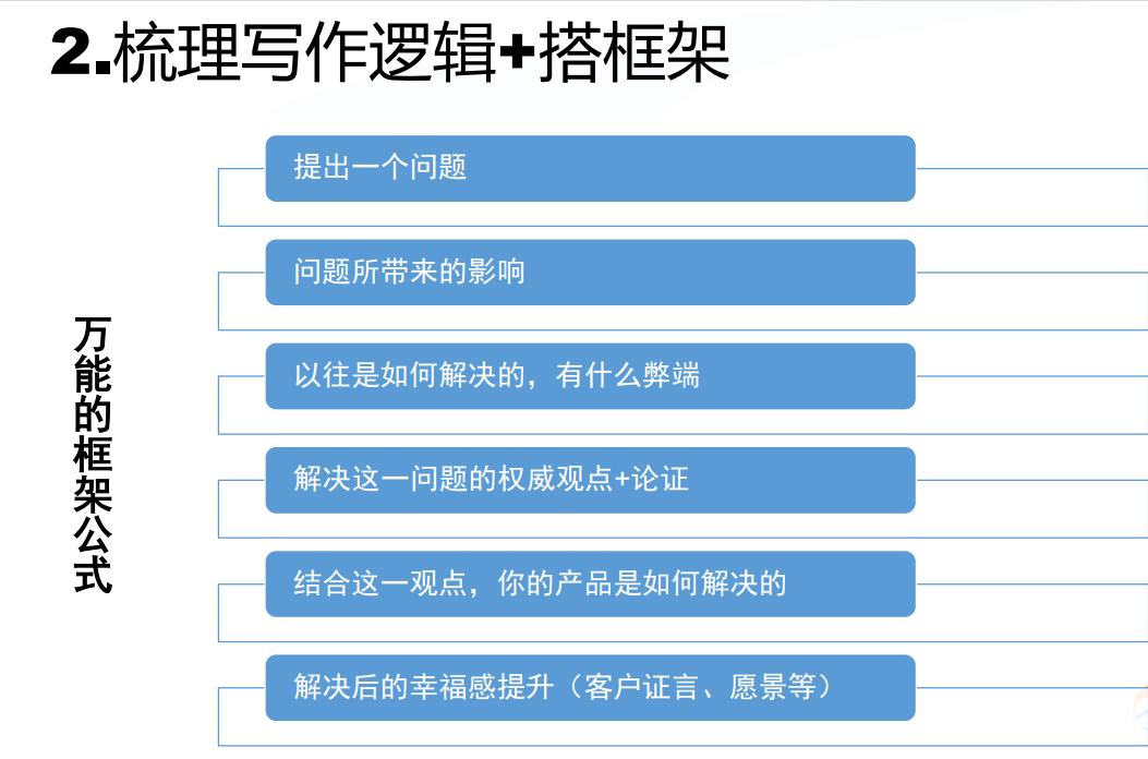 产品高端和便宜对比的软文,如何给产品写打动人心的软文