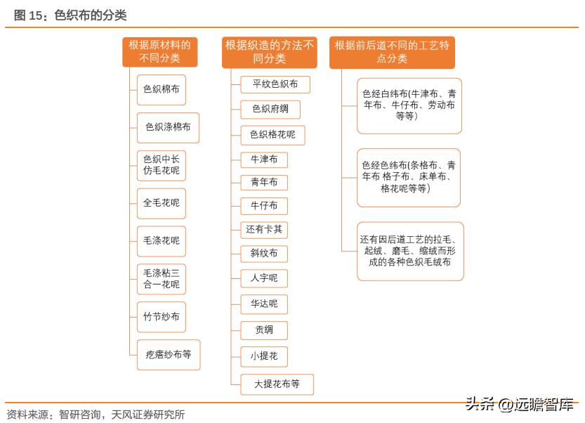 一体化色织产业链龙头，鲁泰A：产品结构升级+新兴市场发力促成长