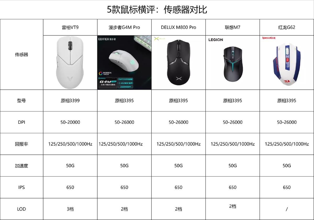 200元以内无线鼠标推荐,目前公认最好的鼠标排行榜第一名