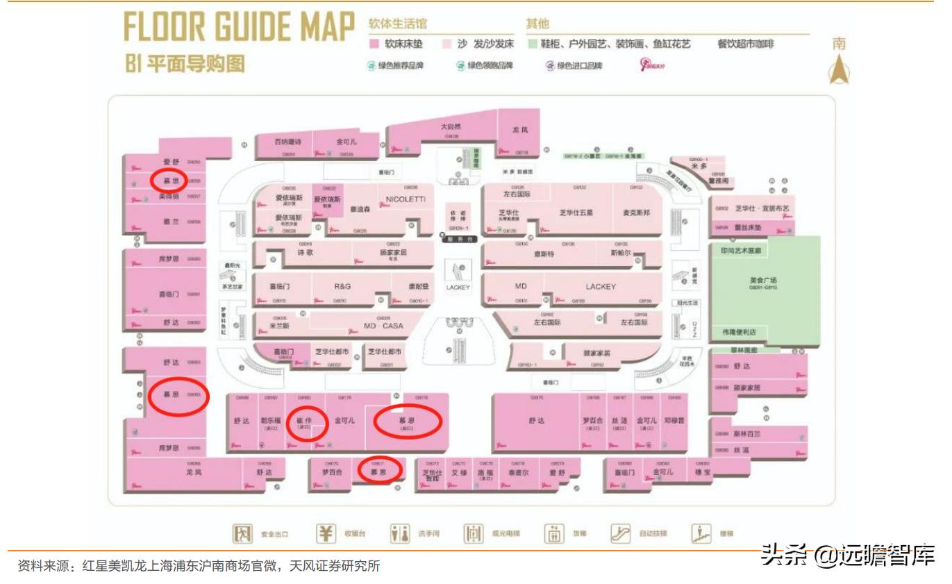 慕思床垫在床垫行业的市场占比,慕思床垫行业前景