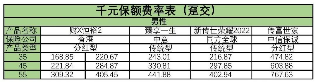 香港终身寿险产品对比,香港寿险是终身寿险吗