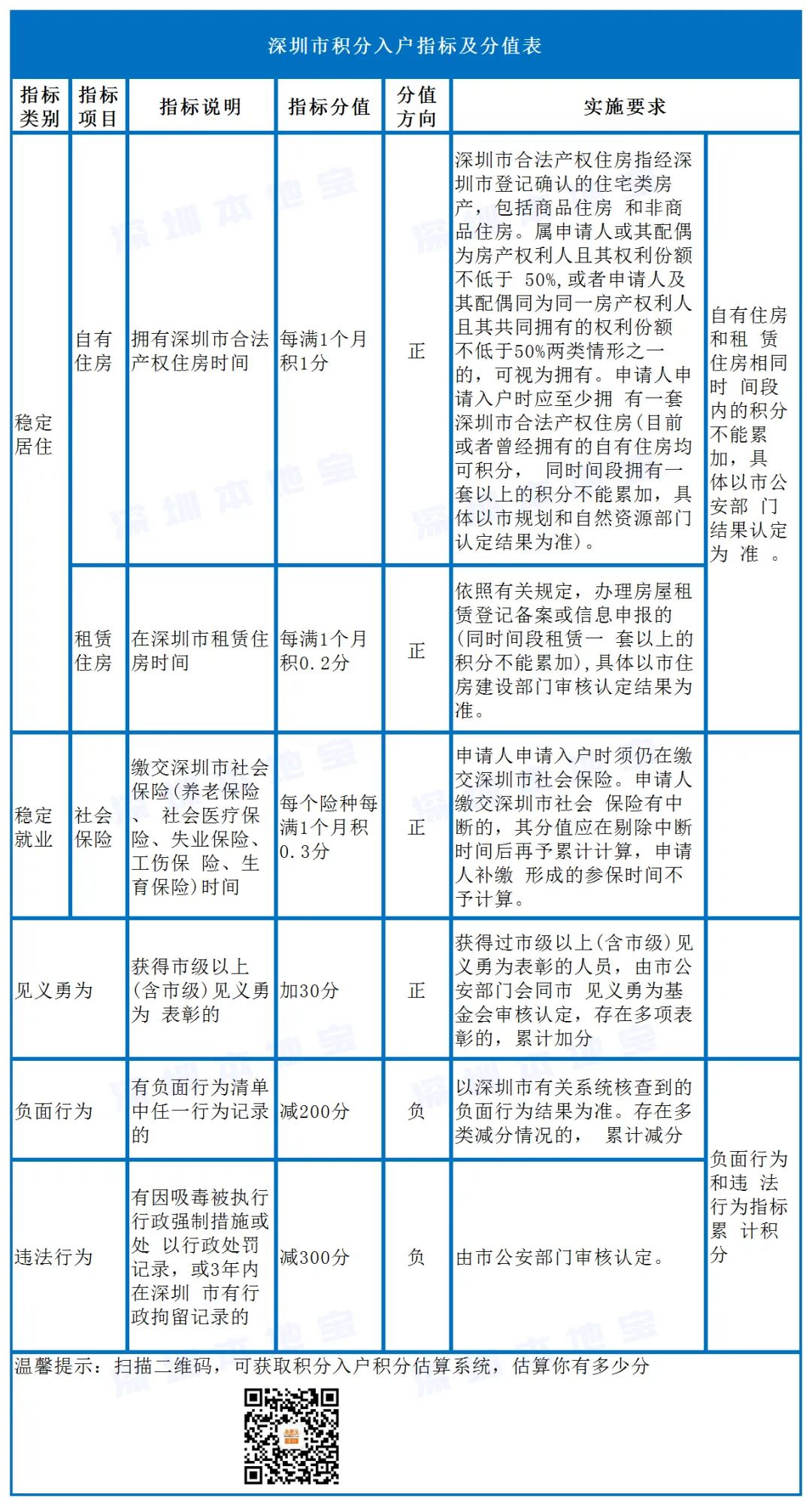 深圳入深户需要什么学历,深圳户口无学历入深户条件