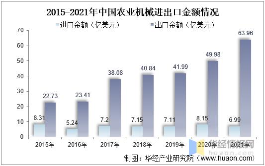 农业机械发展的趋势是什么,农业机械行业发展