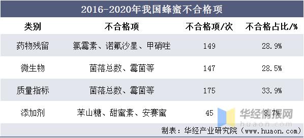 2050年中国与美国的综合实力对比,高端蜂蜜市场分析