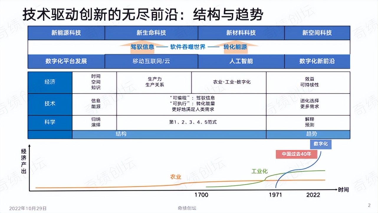 陆奇创业价值本质,陆奇创业演讲